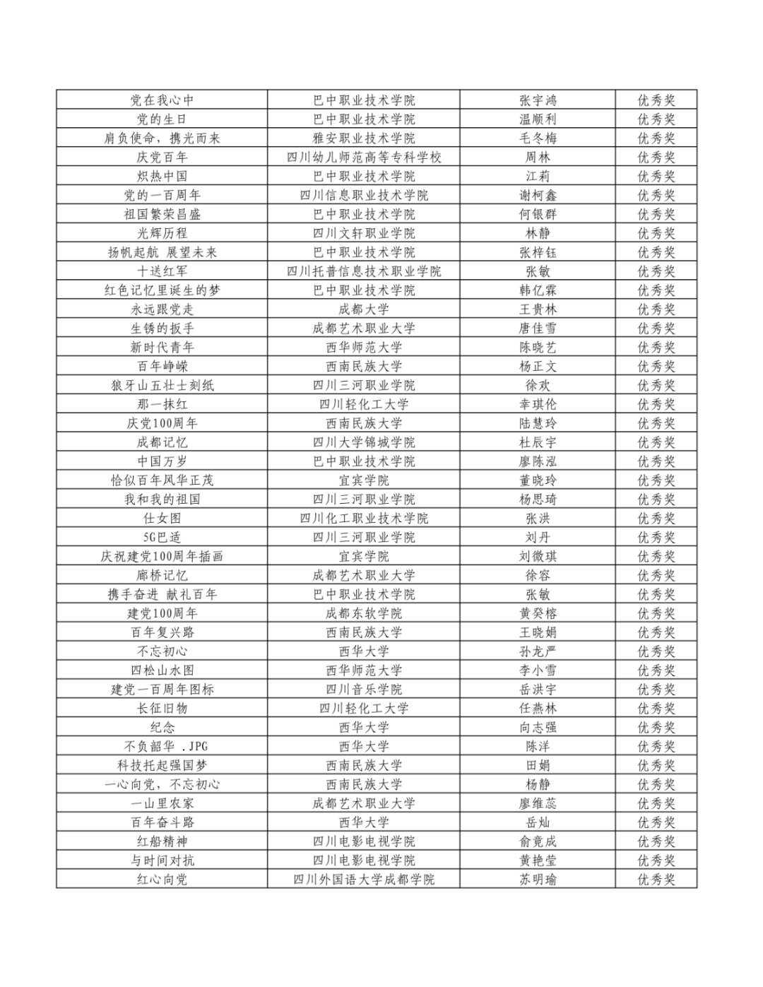 翘首以盼！“新时代·新青年”获奖结果新鲜出炉啦！