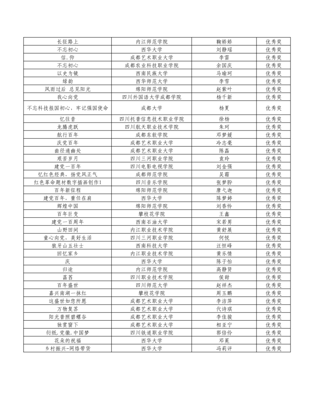 翘首以盼！“新时代·新青年”获奖结果新鲜出炉啦！