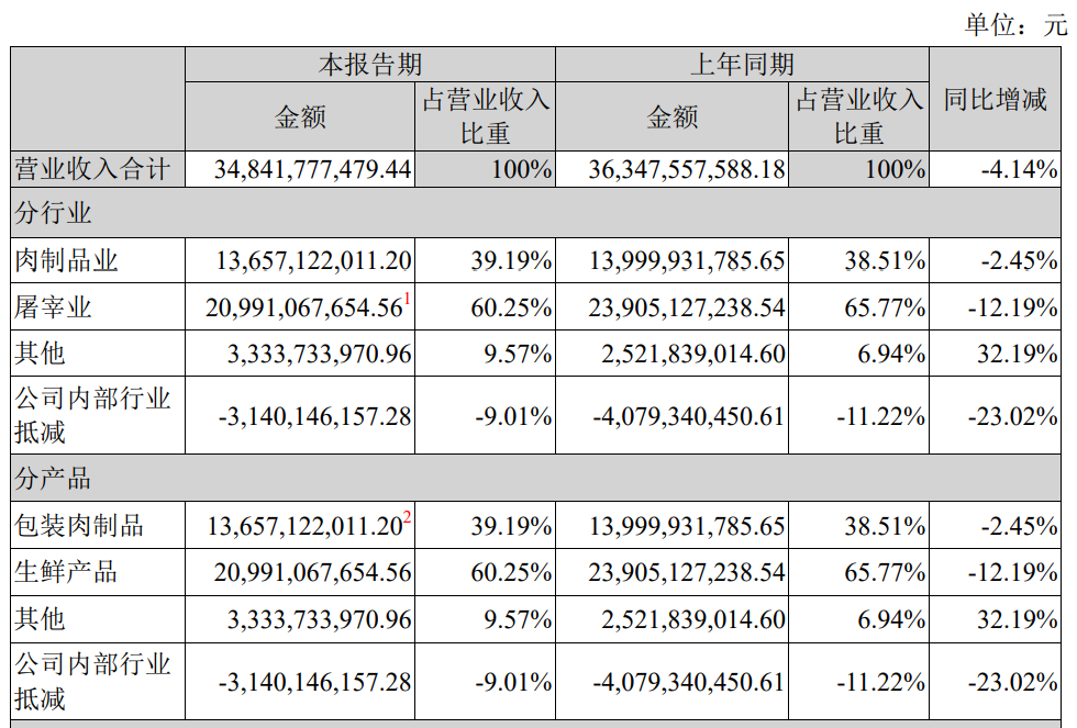 双汇接班人的“权力游戏”：次子补位，长子称总裁的任命是“恩情”回报