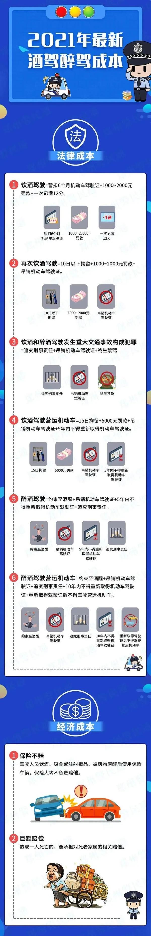 酒驾有新规？这3种行为不算酒驾了？