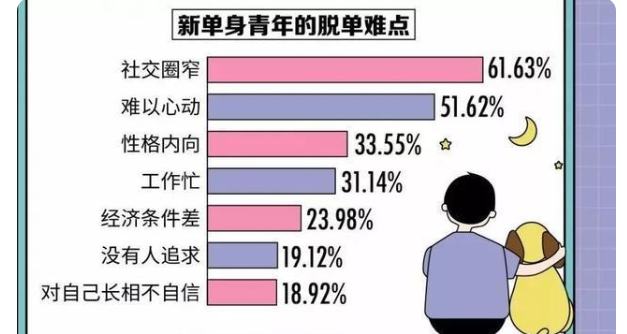 最甜蜜的七夕祝福，来自虚拟恋人