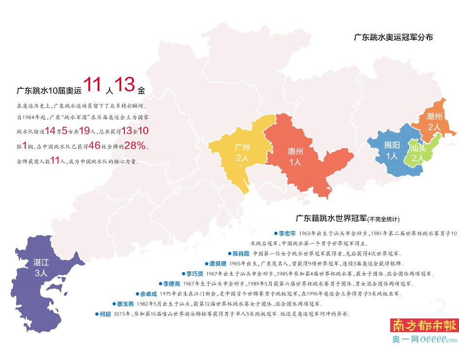 世界杯跳水赛2017(10届奥运会24枚奖牌 广东跳水军团为何这么牛)