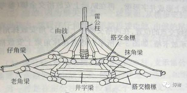 屋顶吻兽不只是装饰，还要专门遭雷劈