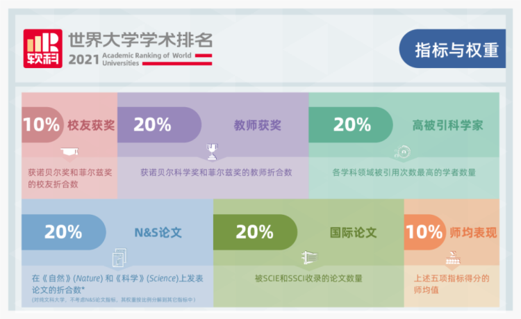软科世界大学学术排名「软科世界大学学术排名中国高校」