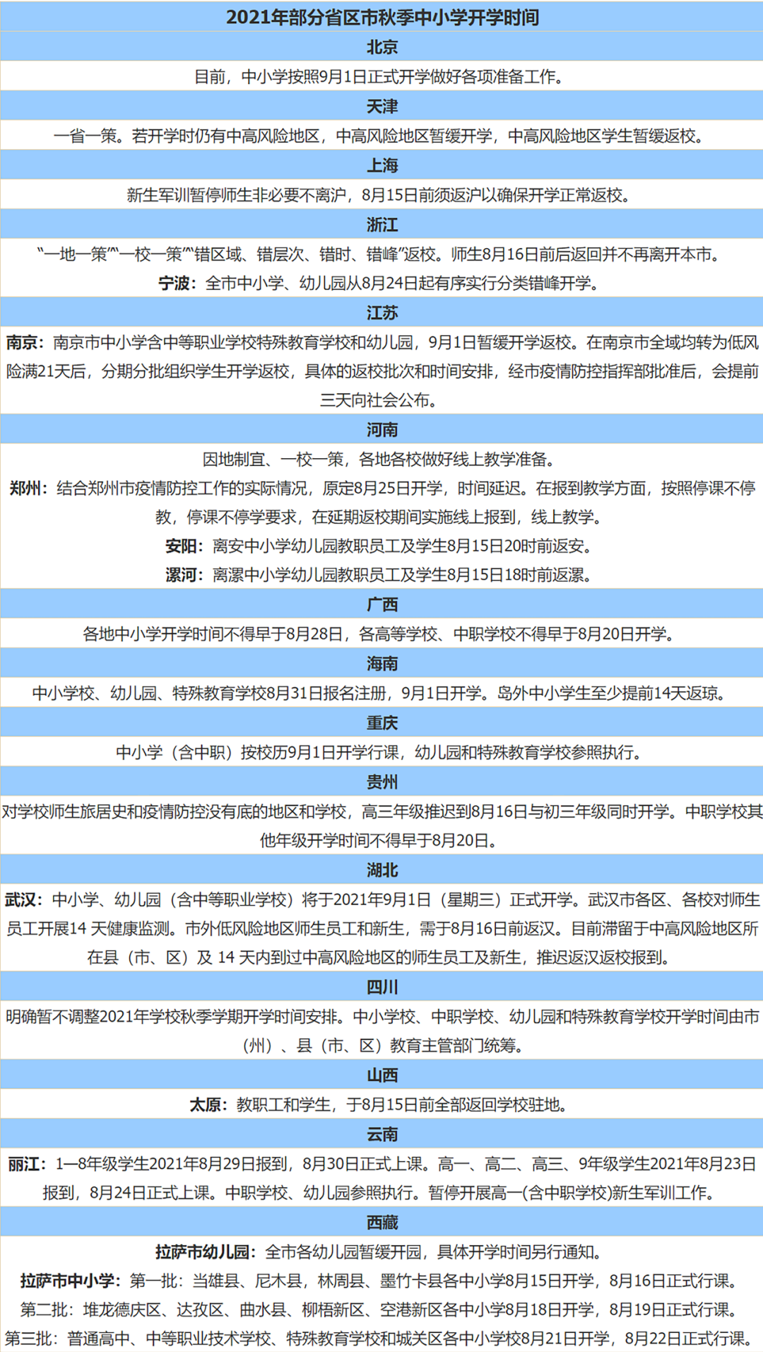 河北一中学开学报到延期 | 石家庄机场发布最新消息