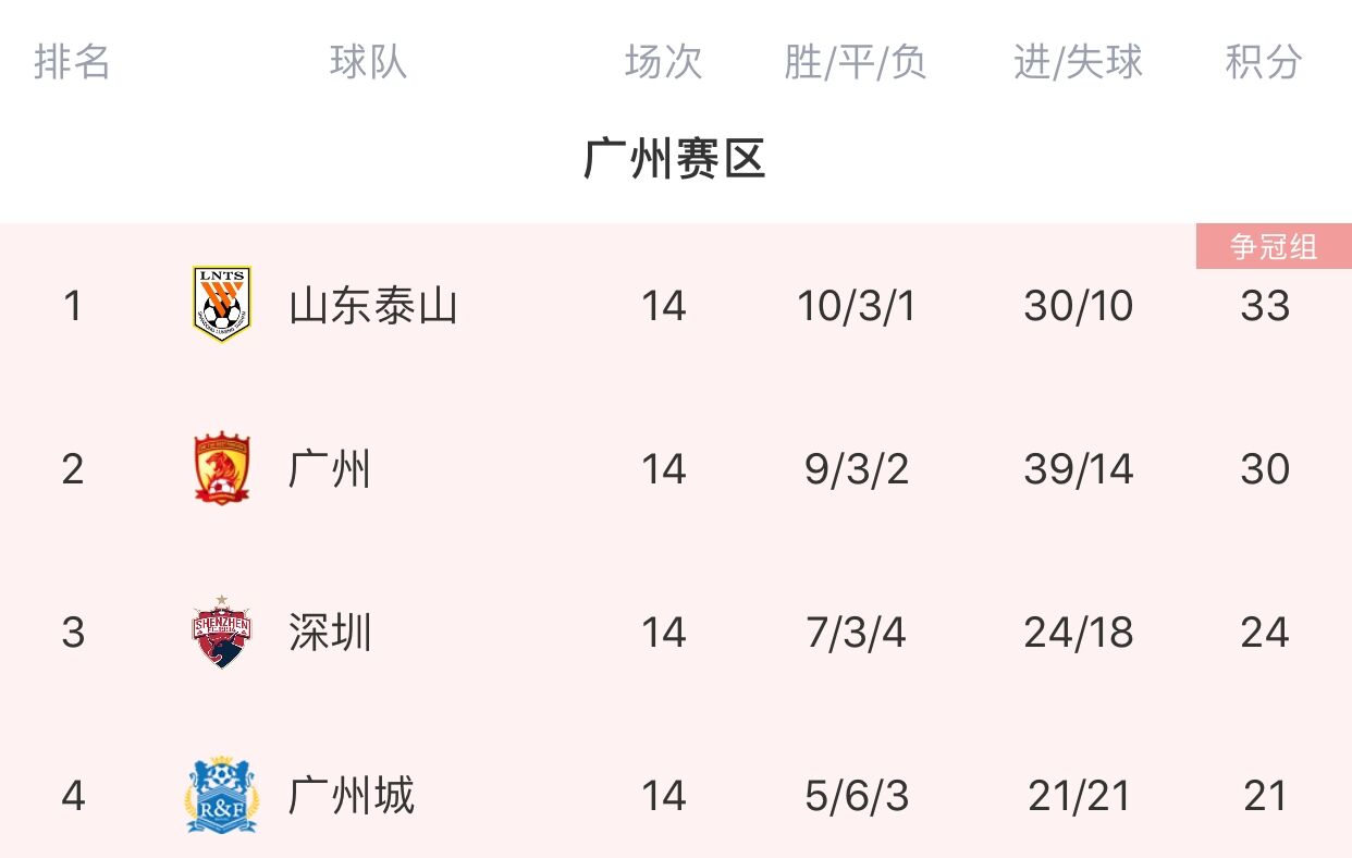 中超爭冠組8強出爐（中超爭冠組八強出爐：泰山亞泰分列小組第一 廣州隊、國安晉級）
