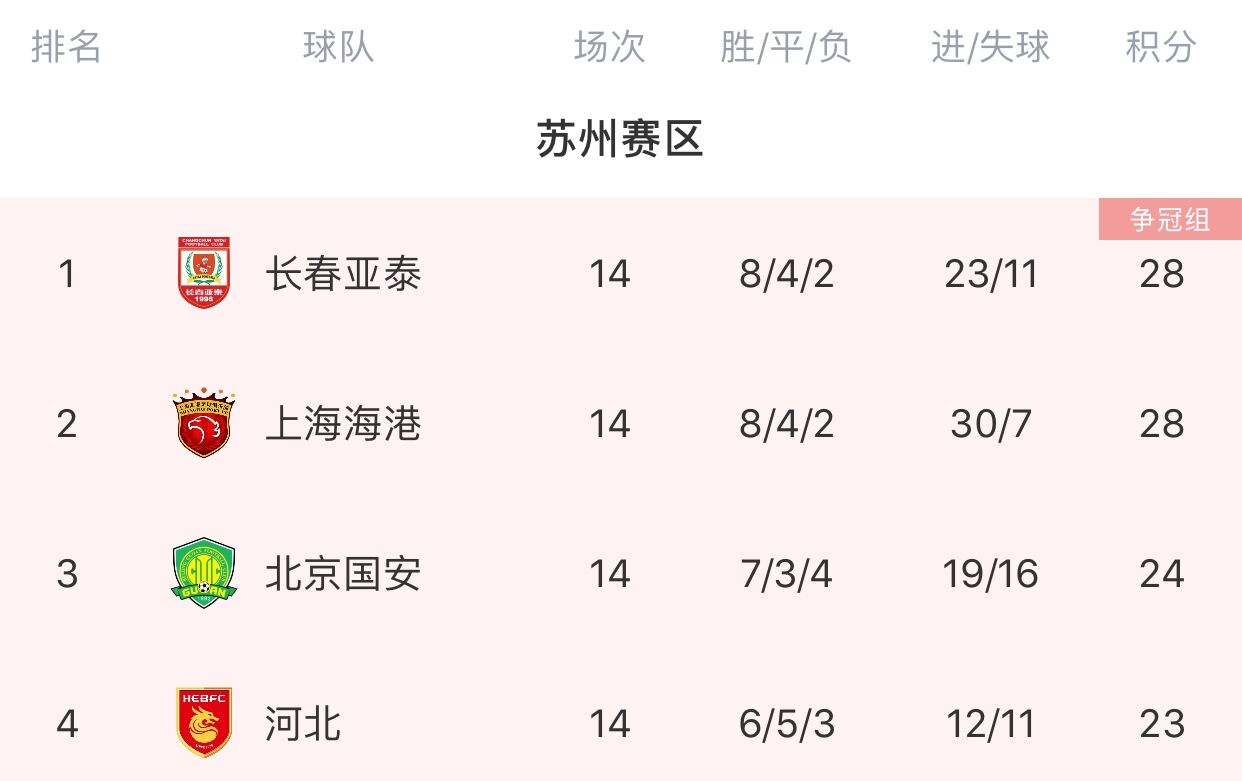 中超爭冠組8強出爐（中超爭冠組八強出爐：泰山亞泰分列小組第一 廣州隊、國安晉級）