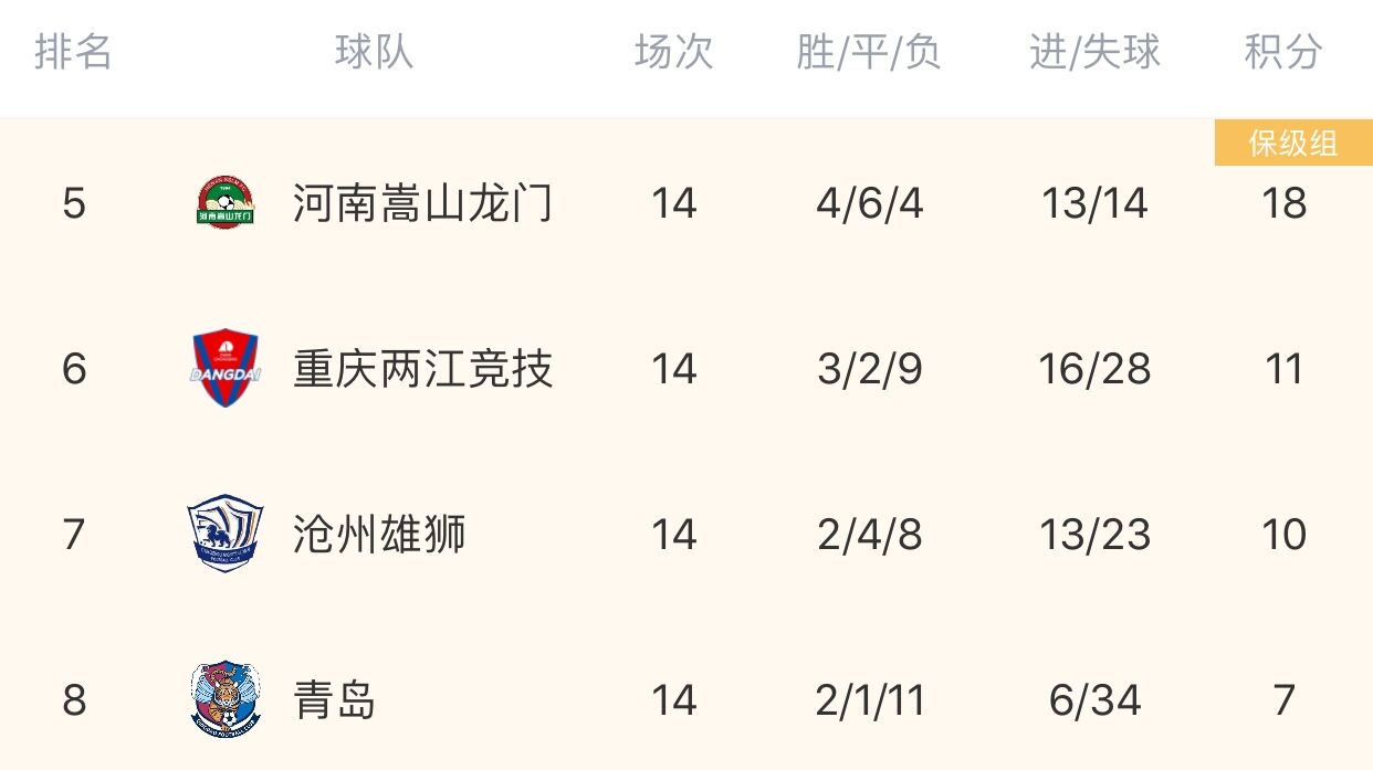 中超爭冠組8強出爐（中超爭冠組八強出爐：泰山亞泰分列小組第一 廣州隊、國安晉級）