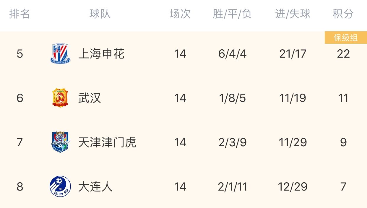 中超爭冠組8強出爐（中超爭冠組八強出爐：泰山亞泰分列小組第一 廣州隊、國安晉級）