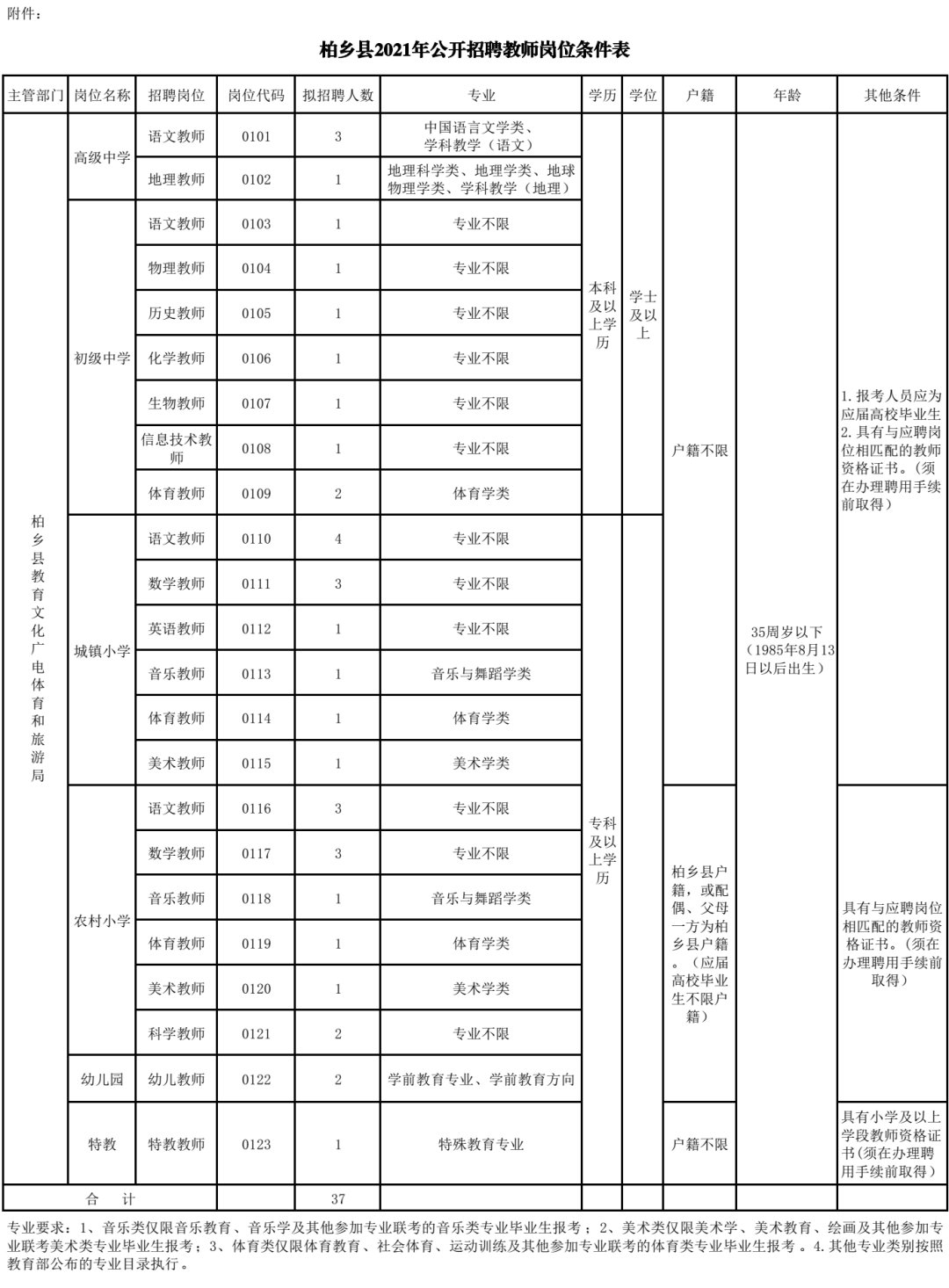 河北教师招聘2017（重磅）