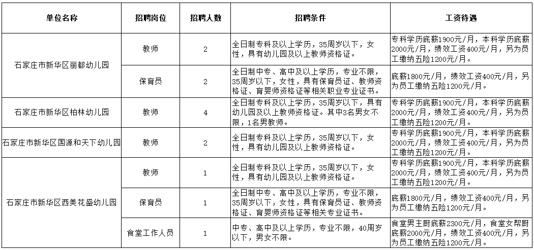 河北教师招聘2017（重磅）