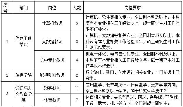 河北教师招聘2017（重磅）