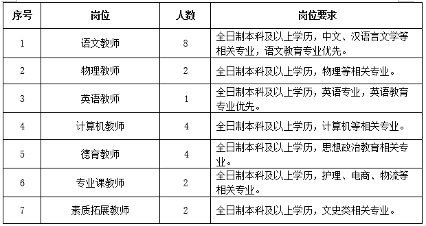 河北教师招聘2017（重磅）