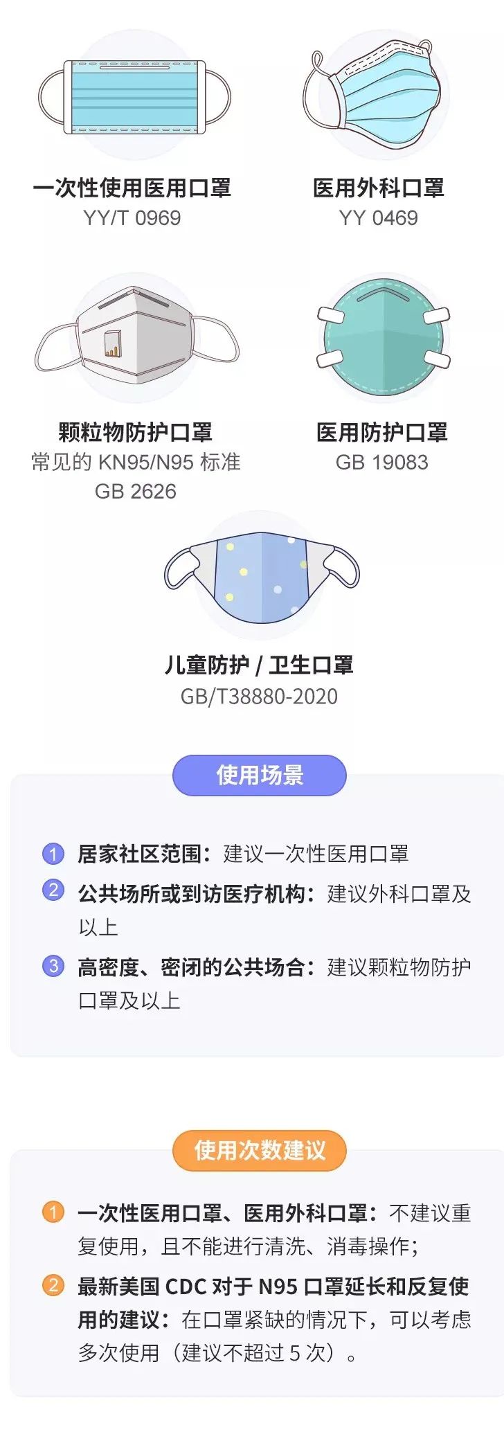 口罩，選這樣的才有效