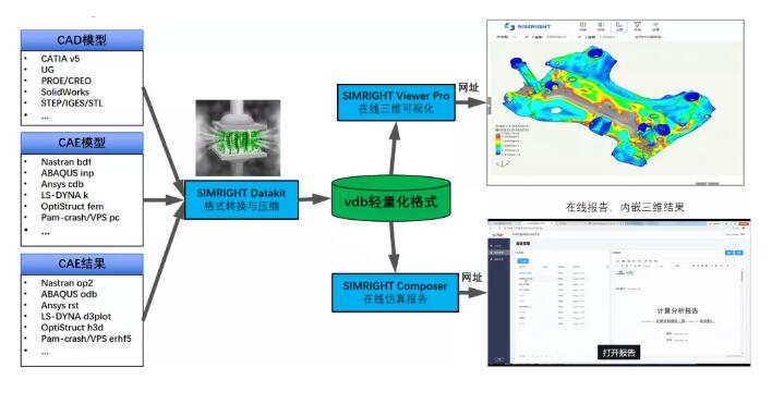 解锁“数据孤岛”，国产CAE赋能制造业“数字化”升级