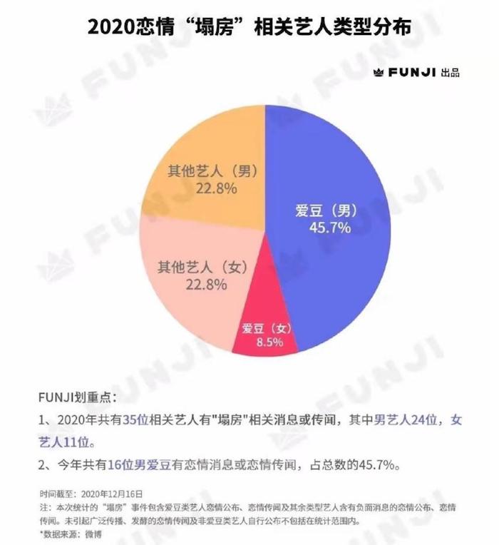 塌房是什么意思（娱乐圈塌房是什么意思）-第2张图片-科灵网