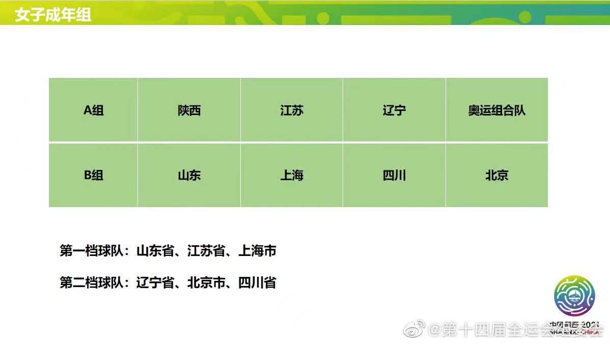 水庆霞并非接替贾秀全，只是带“奥运组合队”打全运