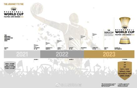 FIBA女子篮球世界杯资格赛（FIBA官宣：世界杯预选赛抽签将于8月31日进行）-华海博客