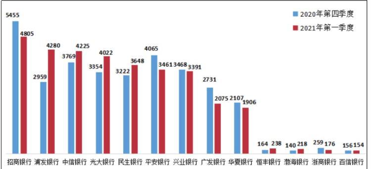 银行违约,银行违约金的收取标准