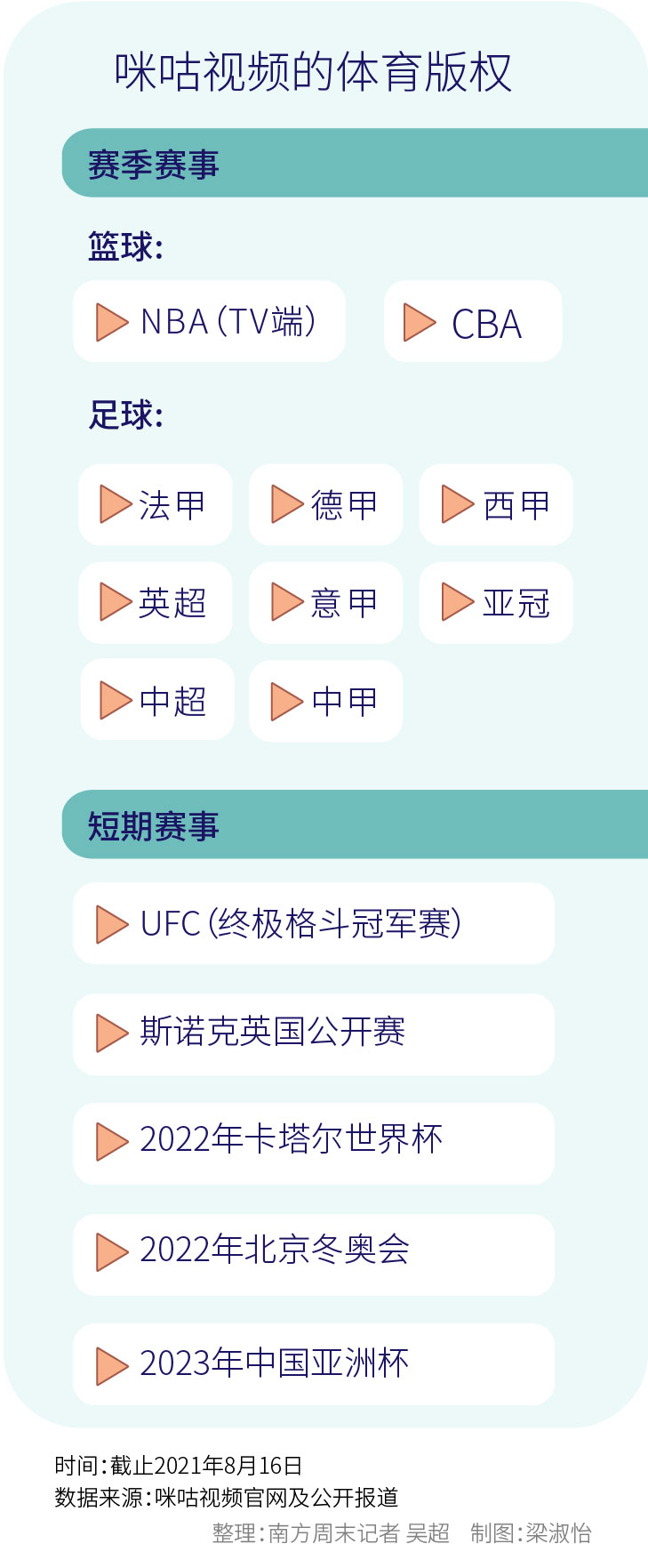 2018世界杯版权咪咕(狂买体育版权，咪咕视频图啥？)