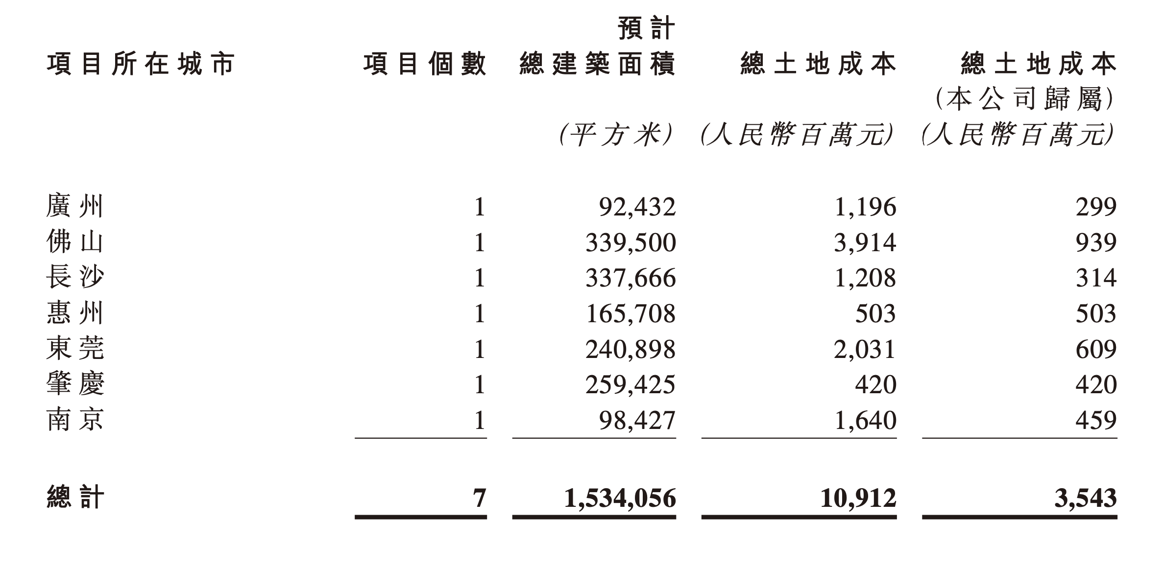 时代中国网是什么级别的媒体(时代中国：上半年收入减少8%，权益合并收入增幅21.8%)