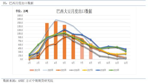 豆粕期货期权：基本面短期偏多 积极做多豆粕期货