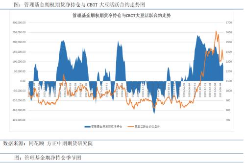 豆粕期货期权：基本面短期偏多 积极做多豆粕期货