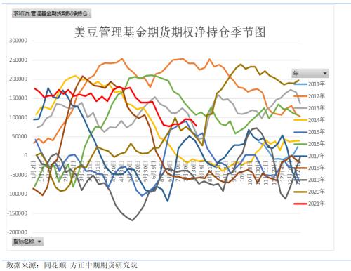 豆粕期货期权：基本面短期偏多 积极做多豆粕期货