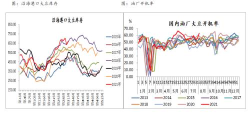 豆粕期货期权：基本面短期偏多 积极做多豆粕期货