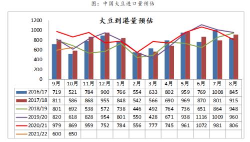 豆粕期货期权：基本面短期偏多 积极做多豆粕期货