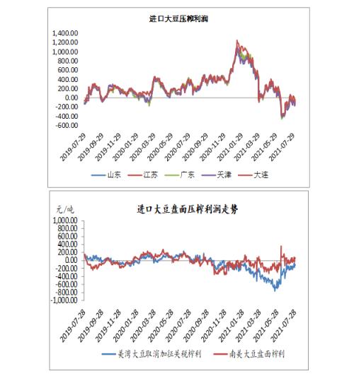 豆粕期货期权：基本面短期偏多 积极做多豆粕期货