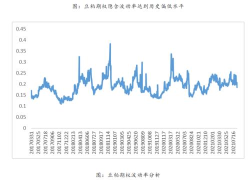 豆粕期货期权：基本面短期偏多 积极做多豆粕期货