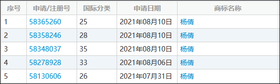 多名奥运健儿姓名被恶意抢注，中国奥委会回应