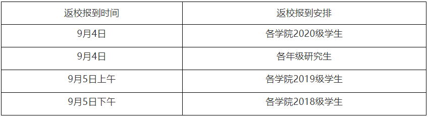 延期开学、线上教学！河北3所高校最新通知丨事关开学！多地发布最新消息……