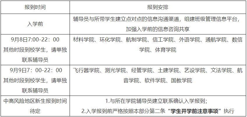 延期开学、线上教学！河北3所高校最新通知丨事关开学！多地发布最新消息……