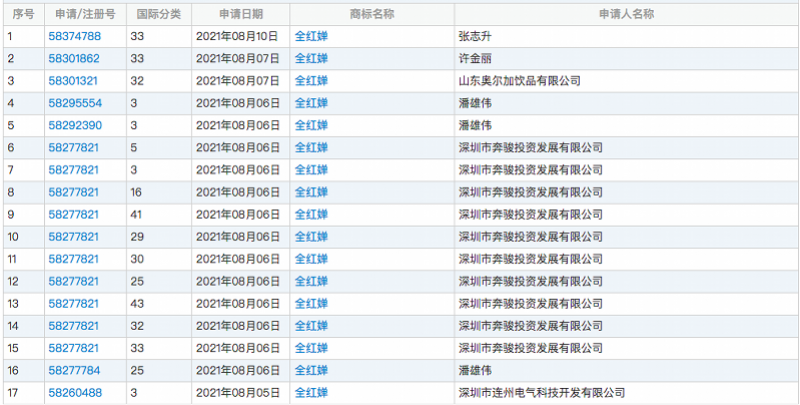 网红名字被抢注,网红名字被抢注商标