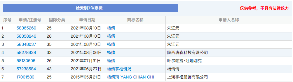 网红名字被抢注,网红名字被抢注商标