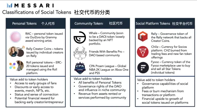 社交代币「翻新」，加密圈重启 SocialFi