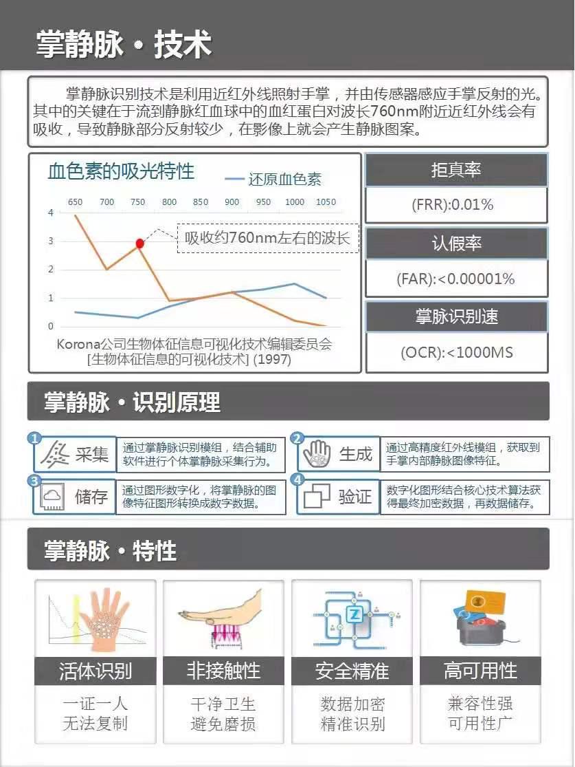 微信预研「刷掌支付」，风口还是舆论？