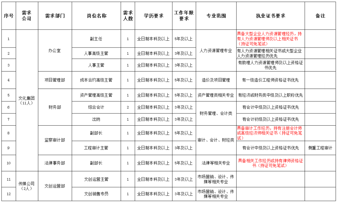 国安从哪里招人(即日起报名！湖北这些单位正在招人)