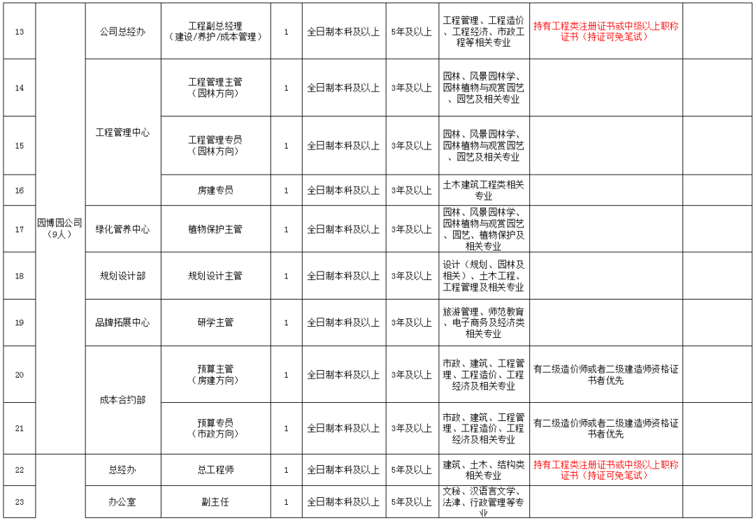 国安从哪里招人(即日起报名！湖北这些单位正在招人)