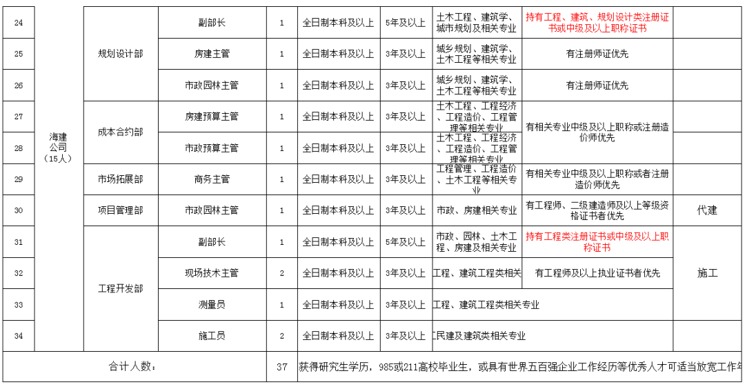 国安从哪里招人(即日起报名！湖北这些单位正在招人)