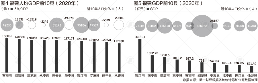 晋江人口2022总人数口（晋江人口分布情况分析）