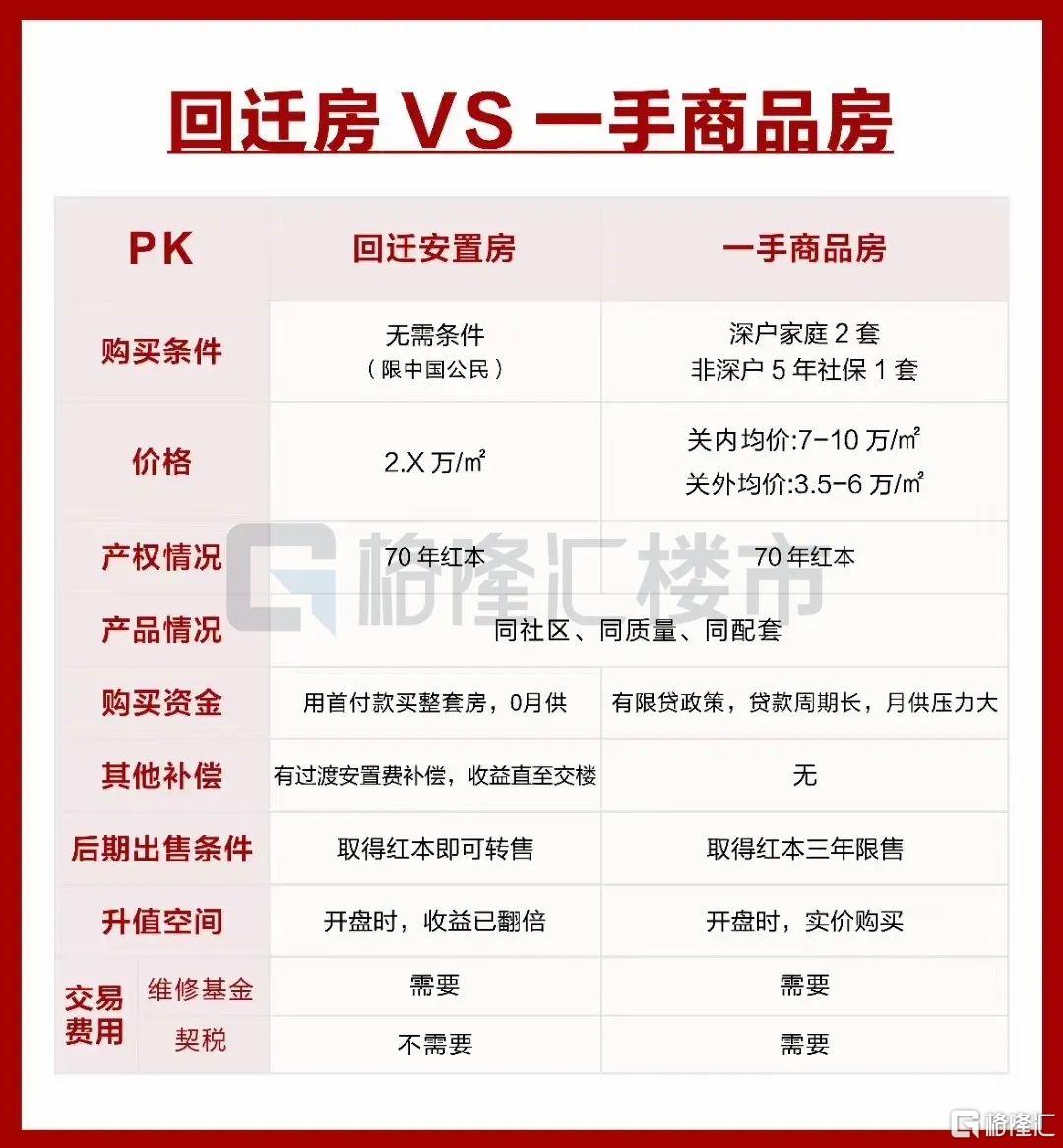 深圳小产权房最新政策,深圳小产权房最新政策2021禁止过户