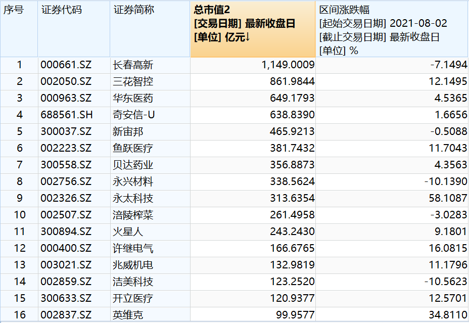 外资突然砸盘！什么情况？A股再度走弱 机会在哪里？这类个股被机构密集调研