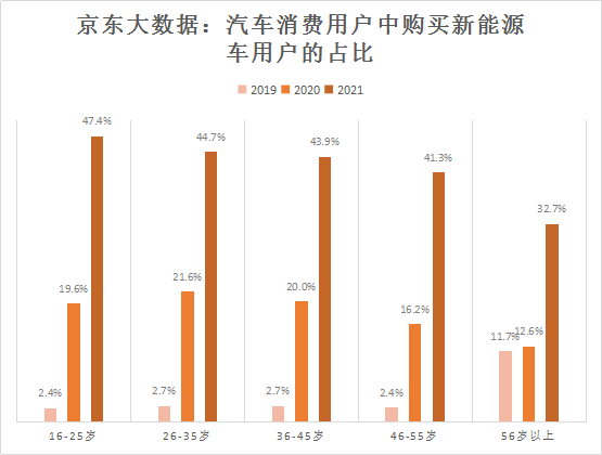 云晶新能源靠谱吗(趣象丛生 京东汽车发布《2021京东Z世代汽车消费趋势报告》)