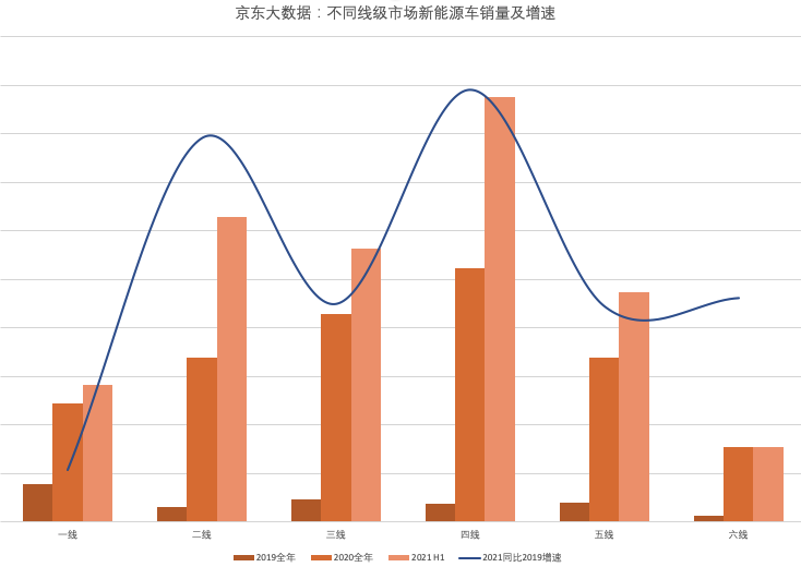 云晶新能源靠谱吗(趣象丛生 京东汽车发布《2021京东Z世代汽车消费趋势报告》)