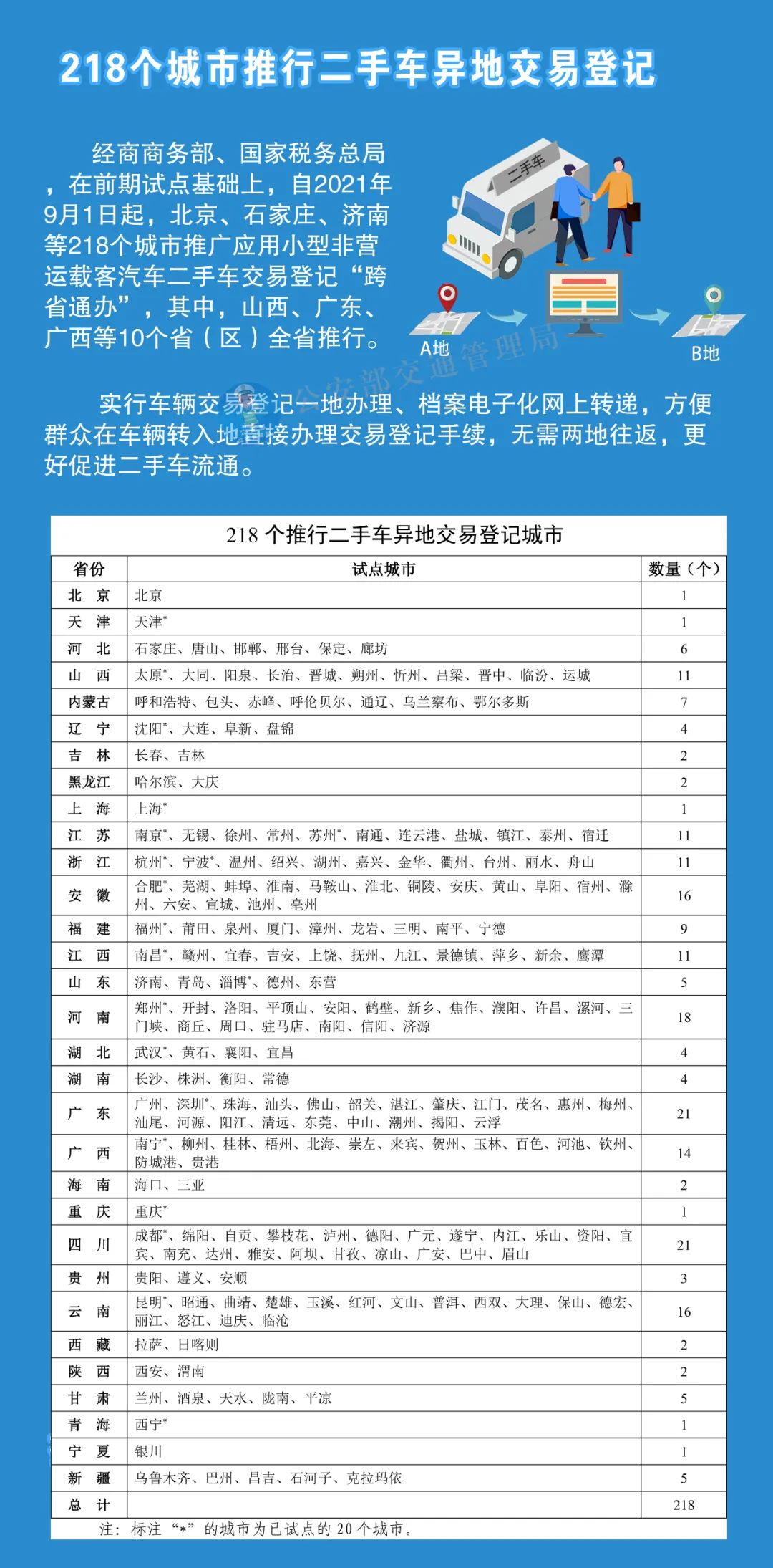 天津二手车过户,天津二手车过户流程及费用