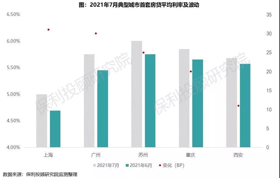 刚刚，最新LPR公布！全国首套房贷利率已升至5.38%