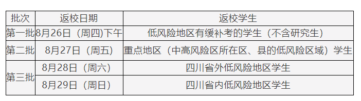 延期开学、线上教学！河北3所高校最新通知丨事关开学！多地发布最新消息……